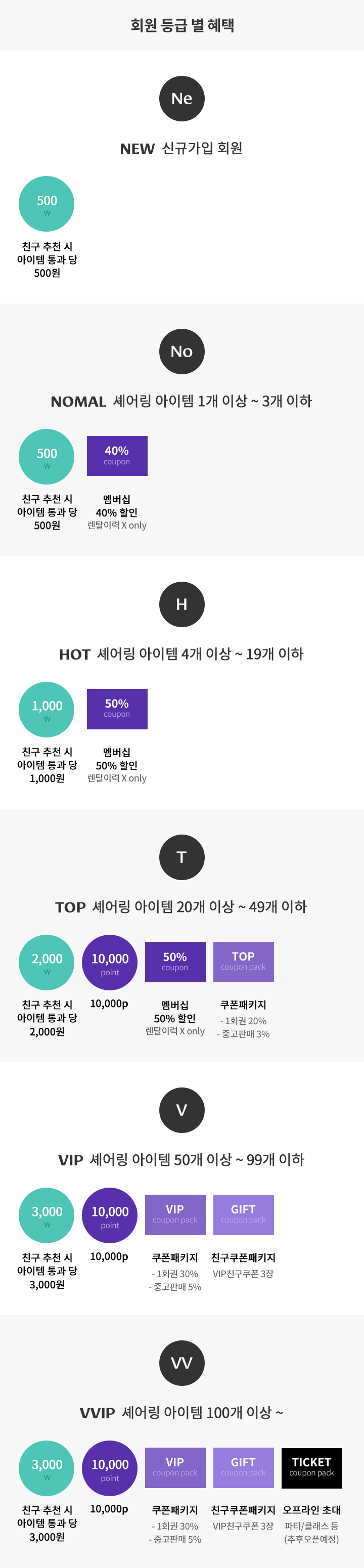 클로젯셰어